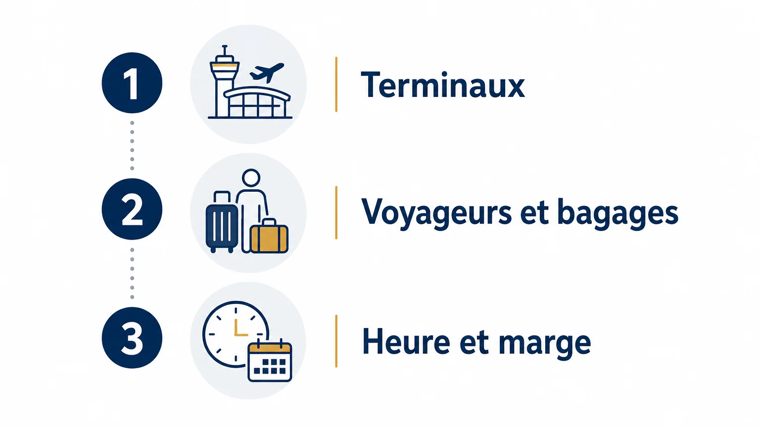 Checklist pour préparer un transfert entre deux aéroports